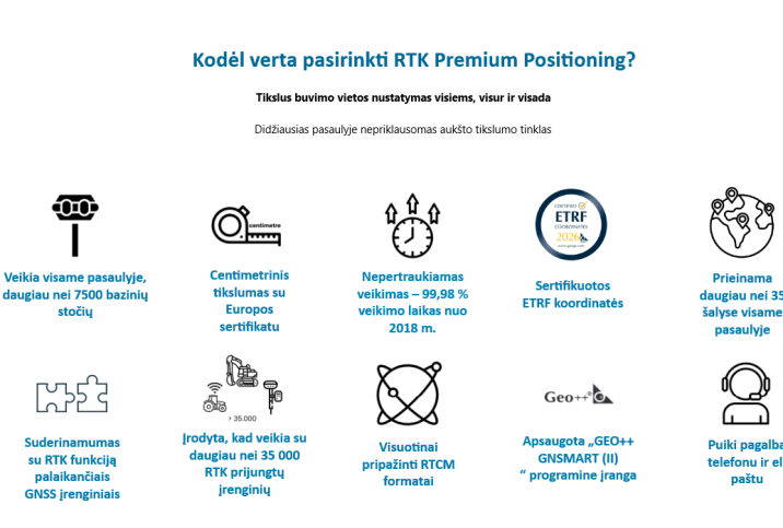 „RTK Premium Positioning“