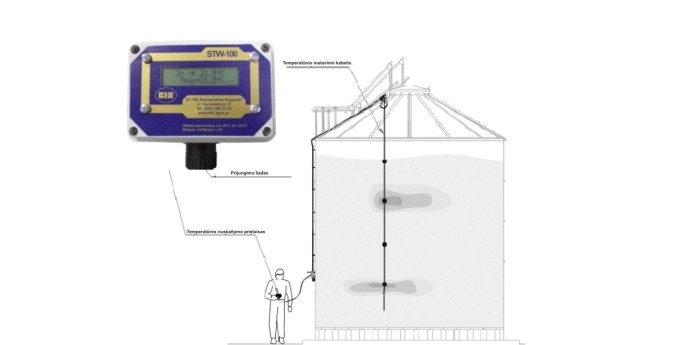 TEMPERATŪROS MATAVIMO SISTEMA GRŪDŲ BOKŠTUOSE BIN