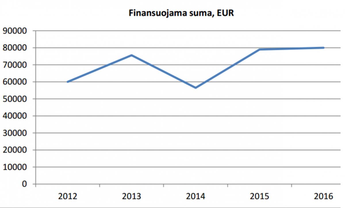 Agroverslas vis drąsiau renkasi bankų finansavimą