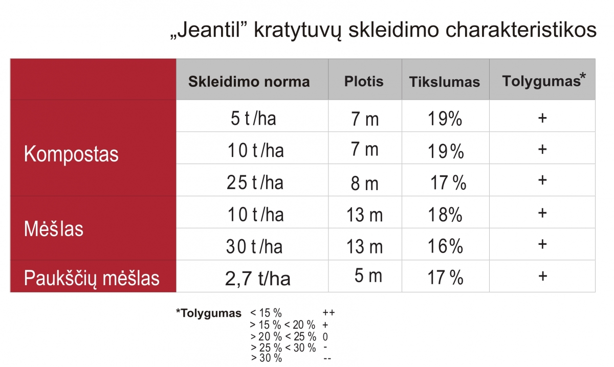 Moderni technika atveria naujas organinių trąšų galimybes